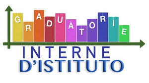 Mobilità – Graduatorie interne di istituto – A.S. 2025/2026
